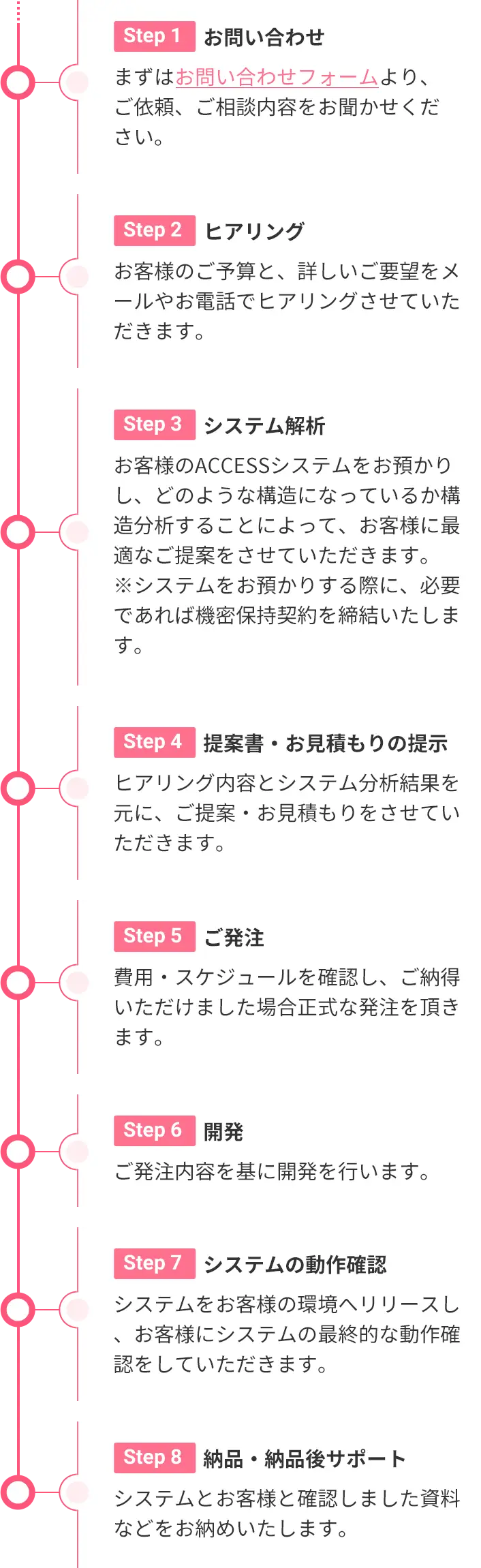 1.お問い合わせ 2.ヒアリング 3.システム解析 4.ご提案・お見積りの提示 5.ご発注 6.開発 7.システムの動作確認 8.納品・納品後サポート