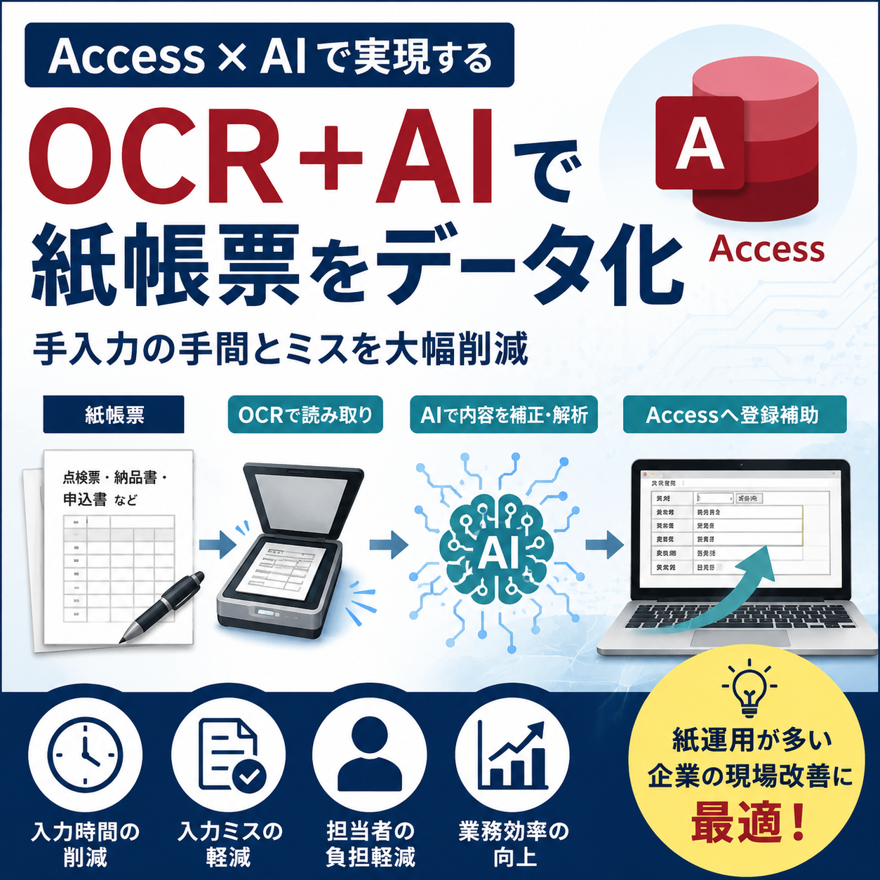 Access × AIで実現する現場改善 OCR＋AIで紙帳票をデータ化